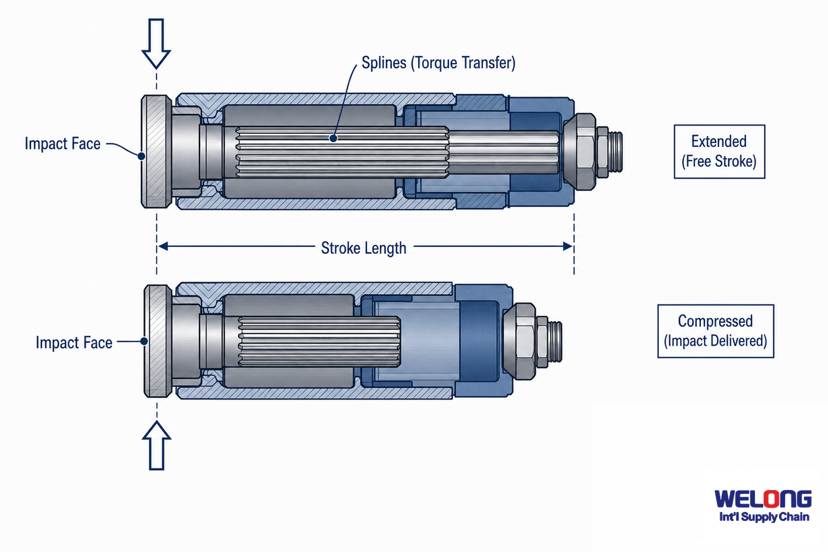 How a Bumper Sub Works — Welong