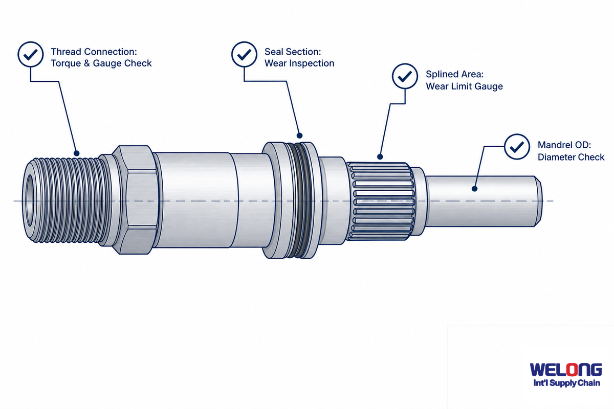 Running, Inspection & Maintenance Best Practices — Welong