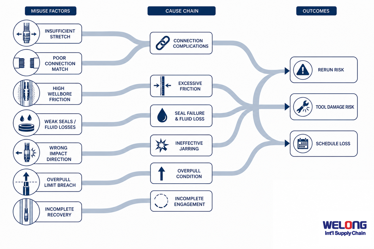 8. Maintenance Logic and Inspection Intervals