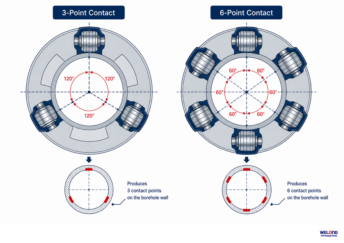 Welong Roller Reamer Type Spectrum: 3-Point vs 6-Point Contact Geometry — China Welong