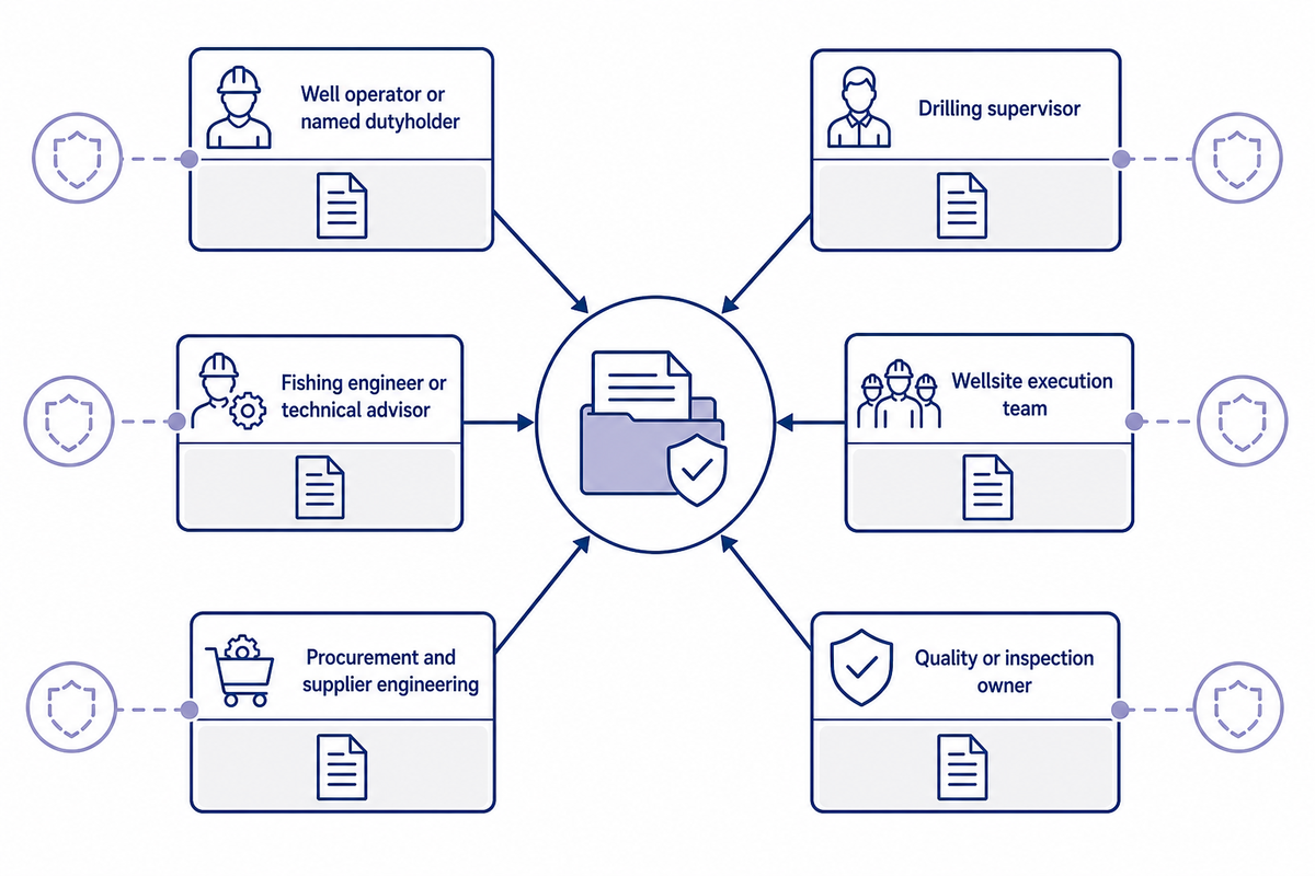 5. Separate the Six Handoff Roles From Legal Authority — China Welong