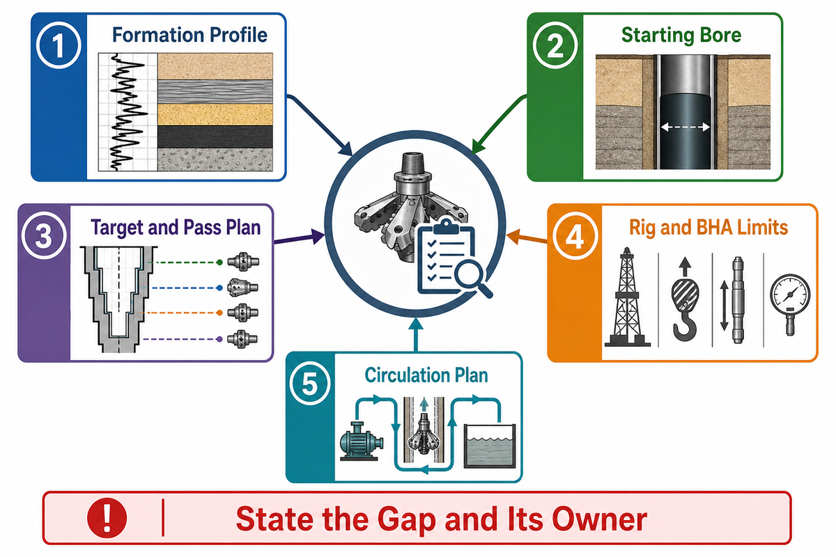 The 5-Input Hole Opener Selection Check The 5-Input Hole Opener Selection Check