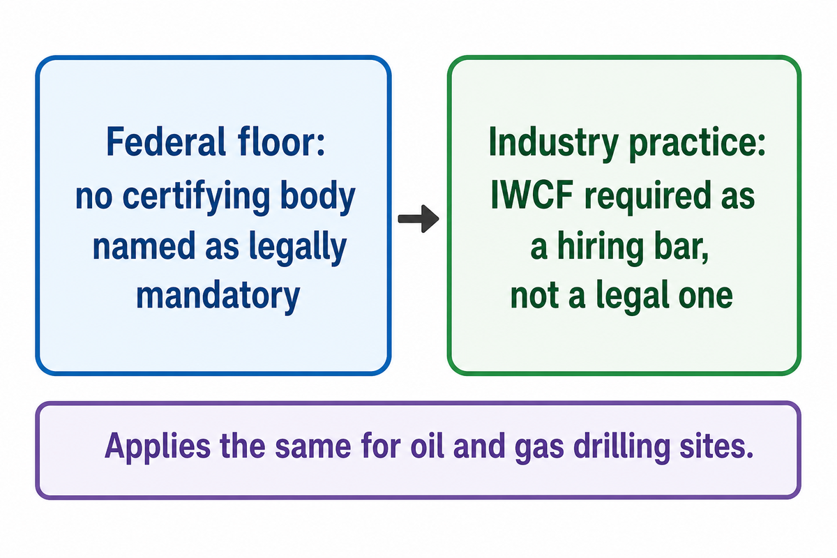 Who Is Qualified to Test and Operate a BOP — China Welong