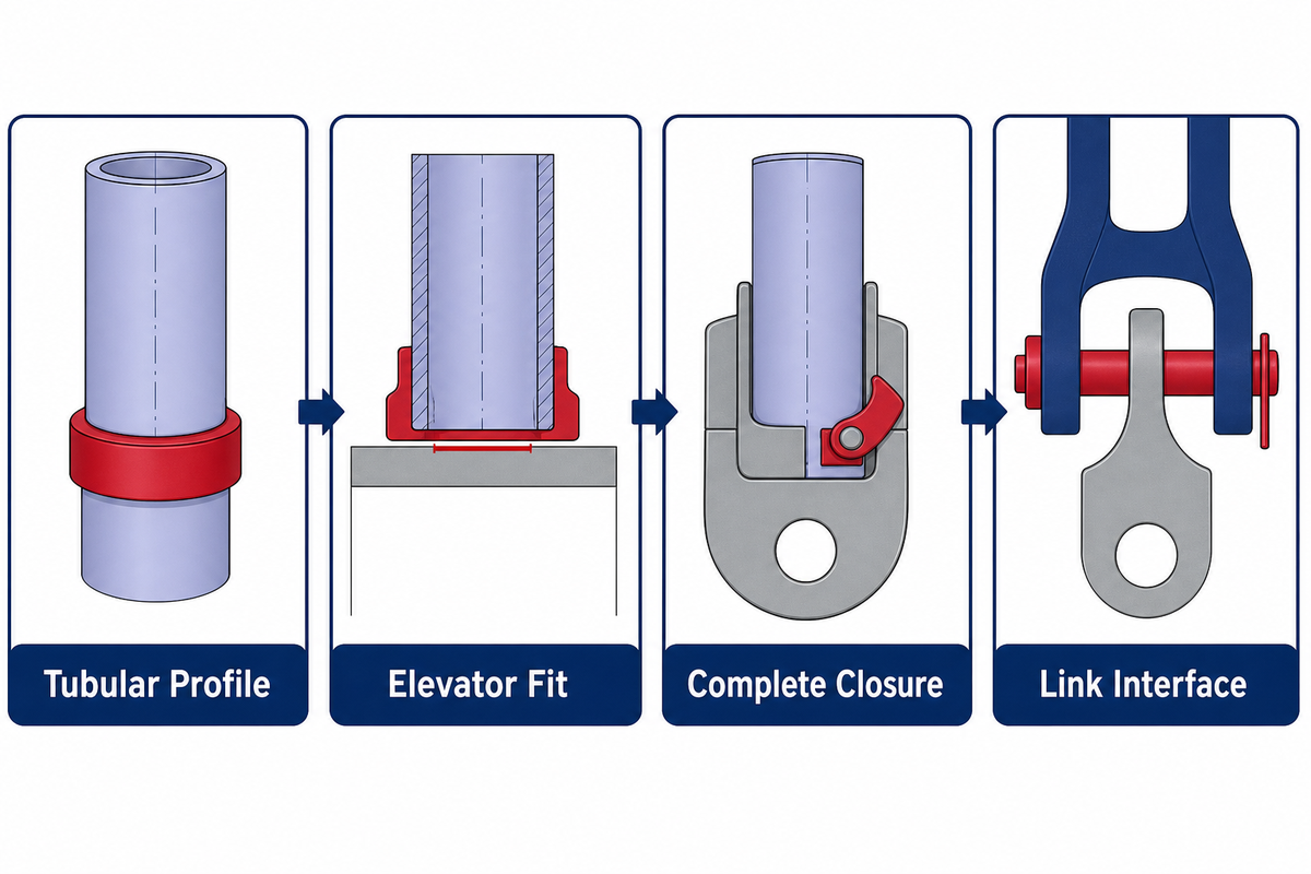 5. The Four-Interface Fit Check Before You Select an Elevator — Welong