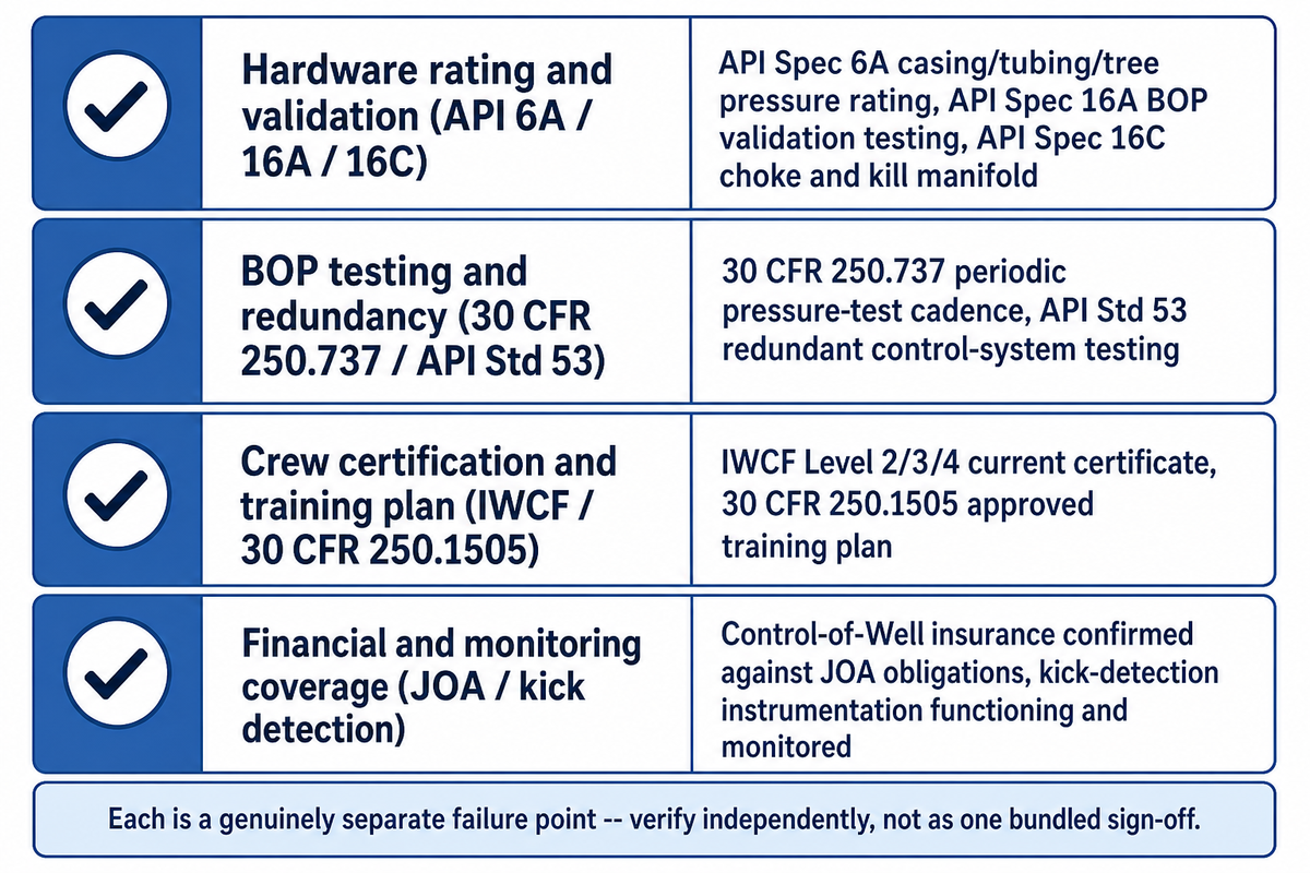 The Well Control Readiness Checklist — China Welong