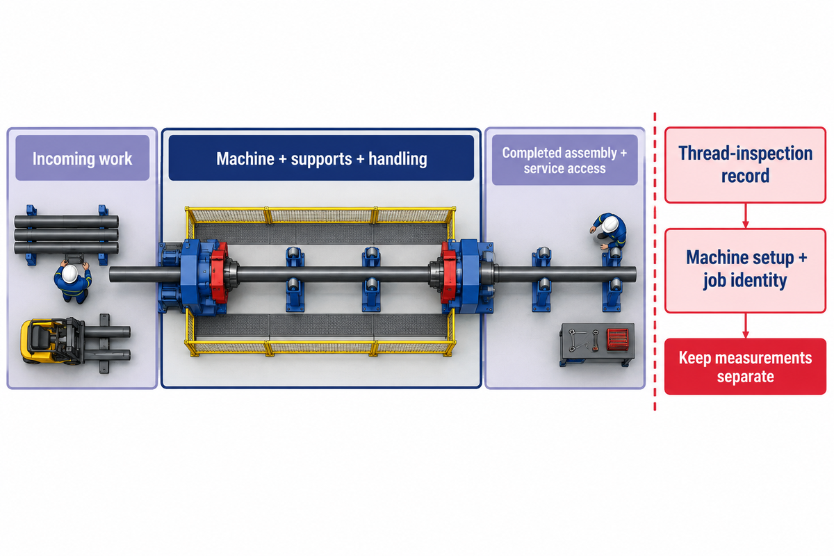 Conceptual horizontal work-cell layout links incoming work, supports and service access while keeping inspection records separate.