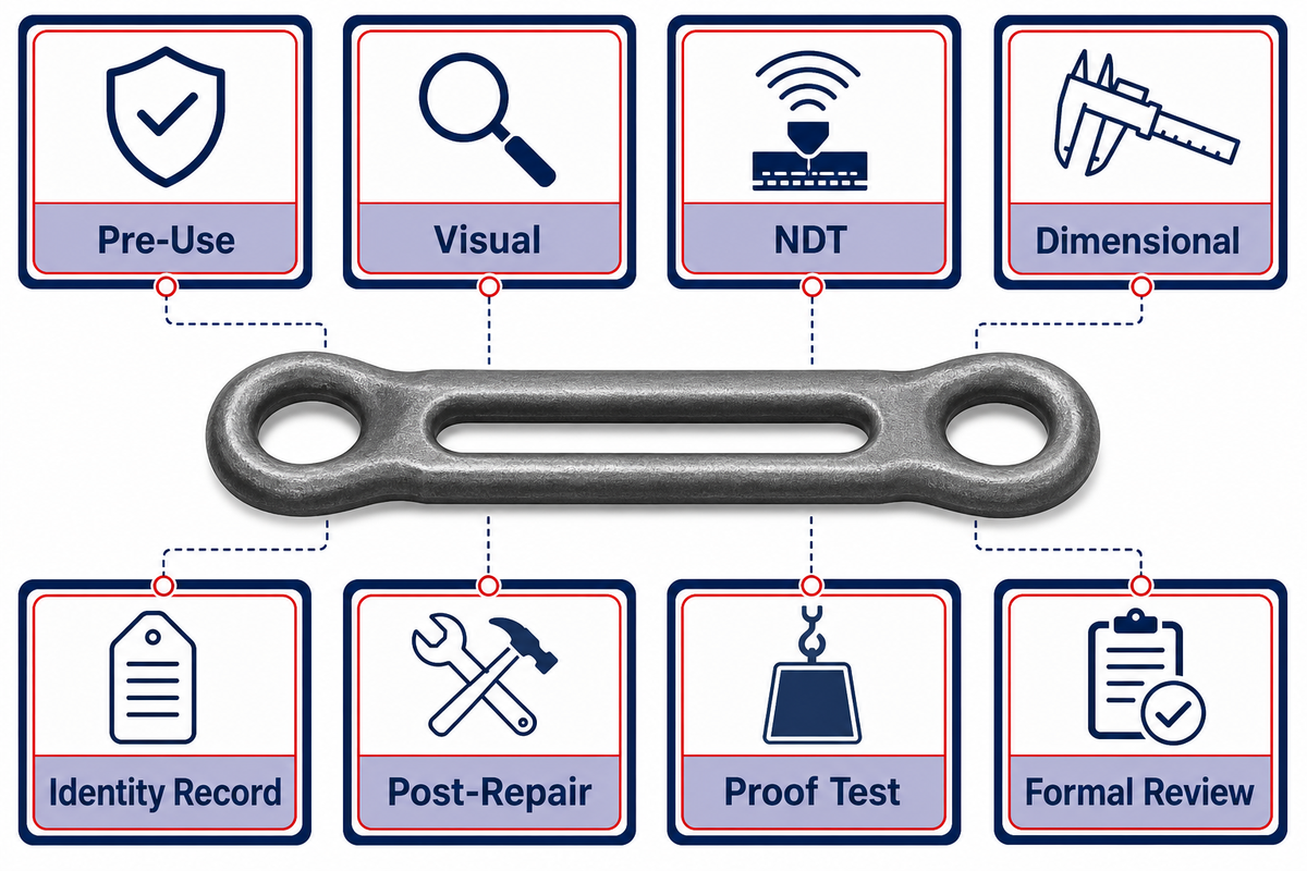 Inspection evidence matrix separating pre-use, visual, NDT, dimensional, repair, test, and formal review