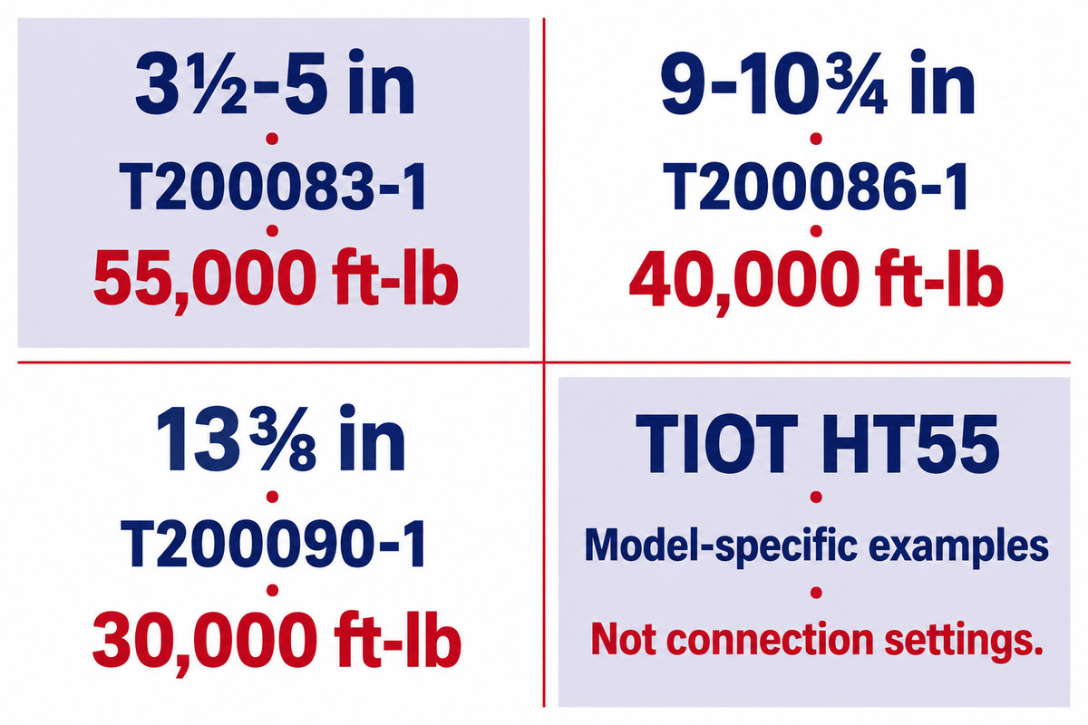 Manual Tong Types, Pipe Sizes and Model-Specific Limits — China Welong