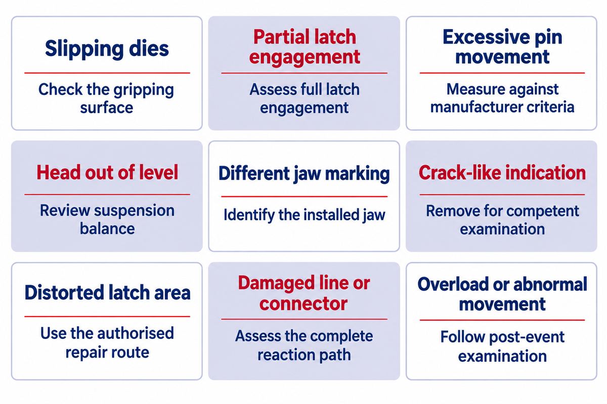 Inspection Before Use: Dies, Latches, Pins and Suspension — China Welong