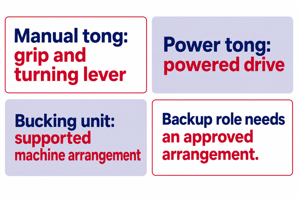 Manual Tongs, Power Tongs and Other Connection Equipment — China Welong