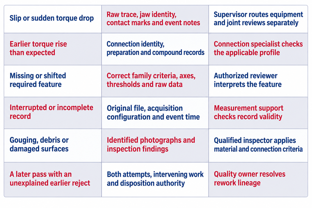 Six Makeup Signals That Need a Controlled Investigation — China Welong