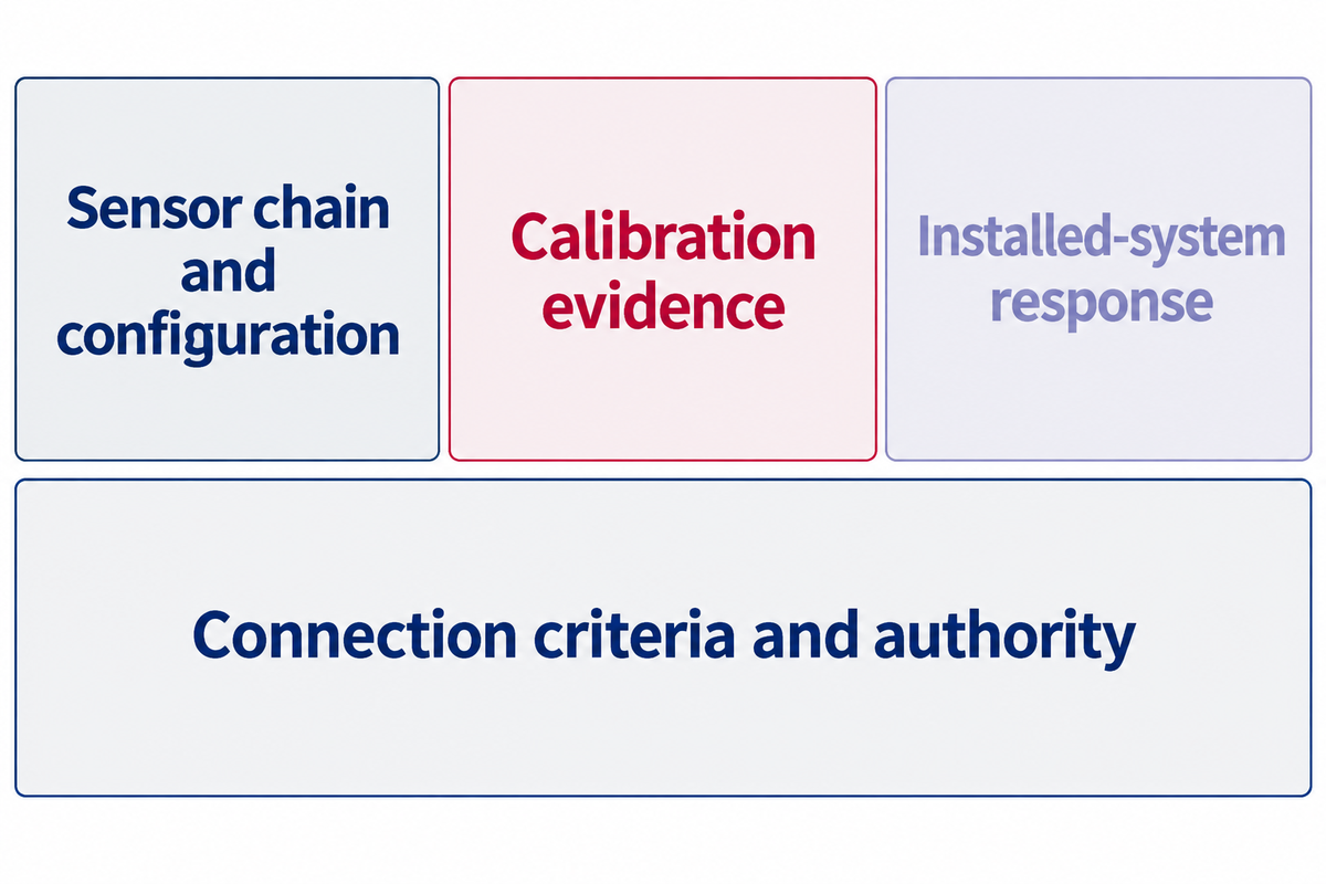 Measurement Checks: Separate the Joint from the Instrument — China Welong