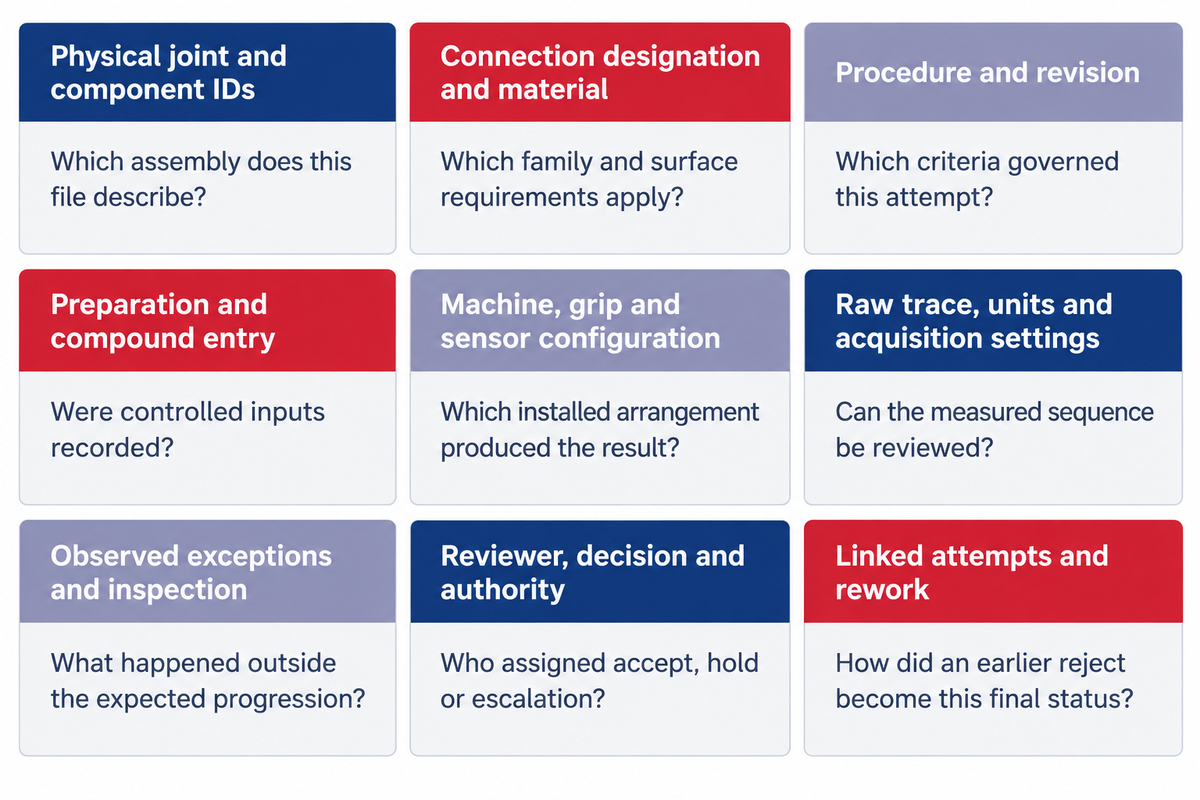 Joint Record Replay Sheet: Accept, Hold or Escalate — China Welong