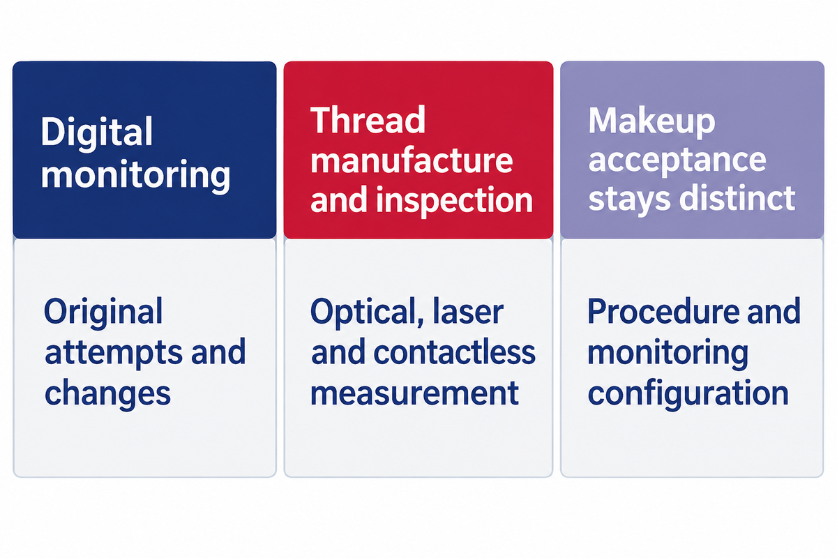 Industry Outlook: Digital Monitoring and Its Limits — China Welong