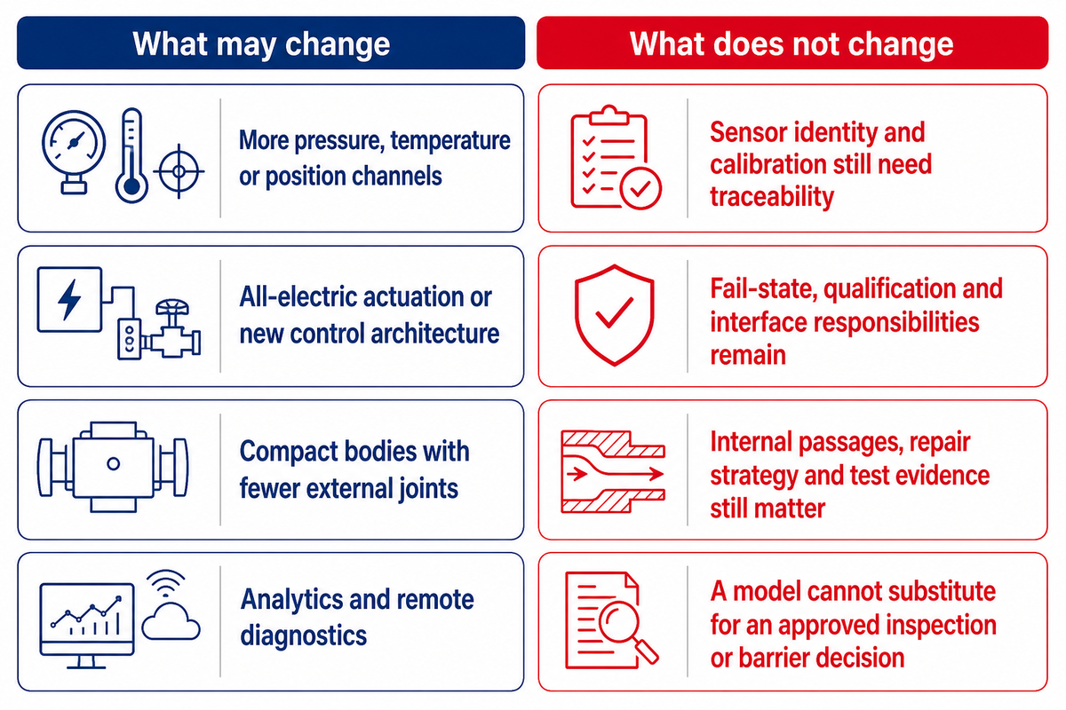 Monitoring and Compact Integration Trends: What Changes for the Buyer? — China Welong